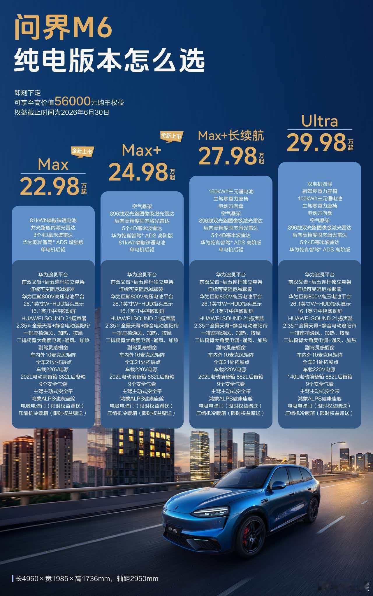 一张图看懂问界M6各版本差异，上一次看到这么清晰的的图还是智界V9，对于用户来说