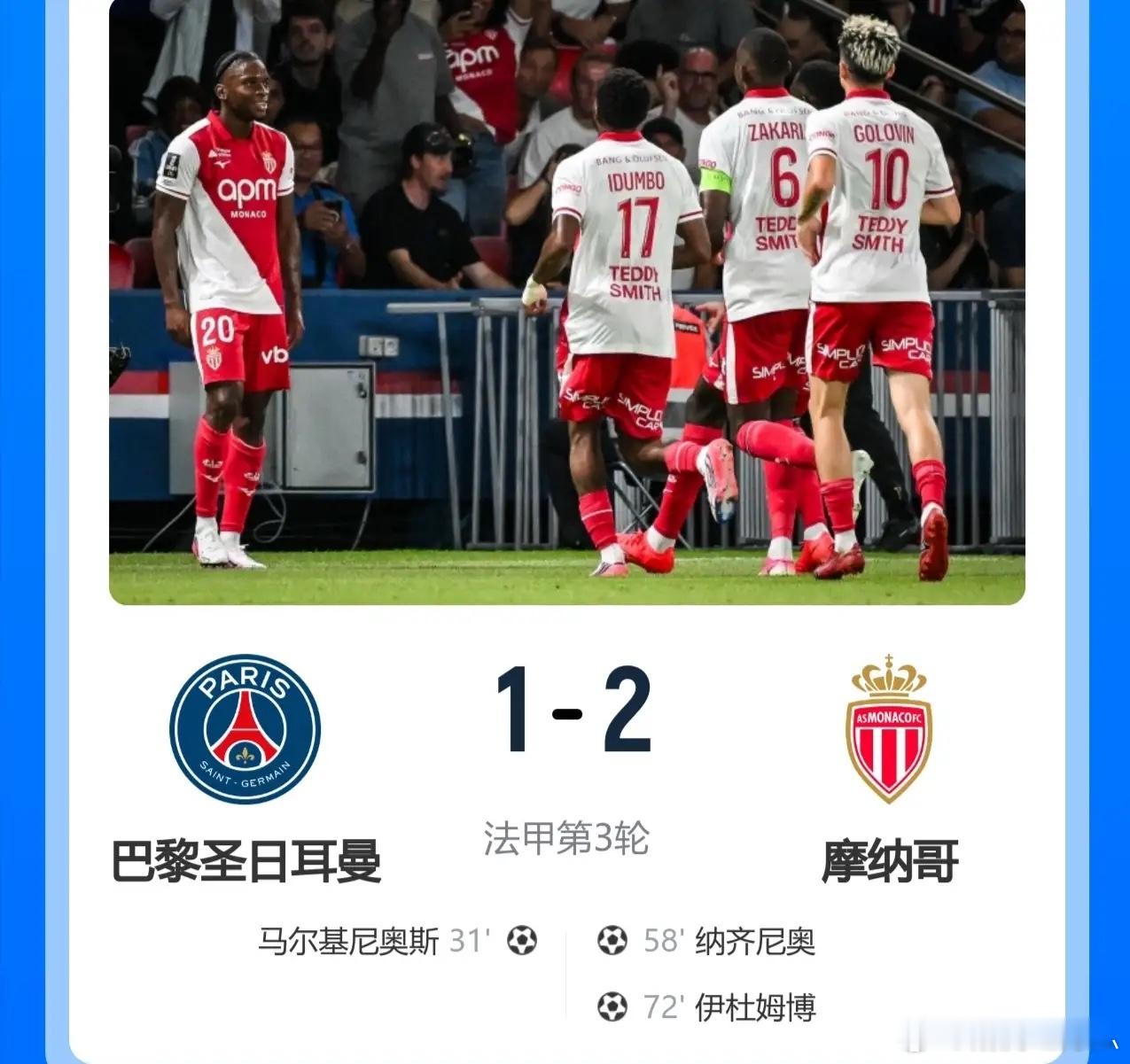 法甲得天塌了，卫冕冠军3轮不胜！大巴黎主场1-2不敌摩纳哥，距榜首多达7分！此役