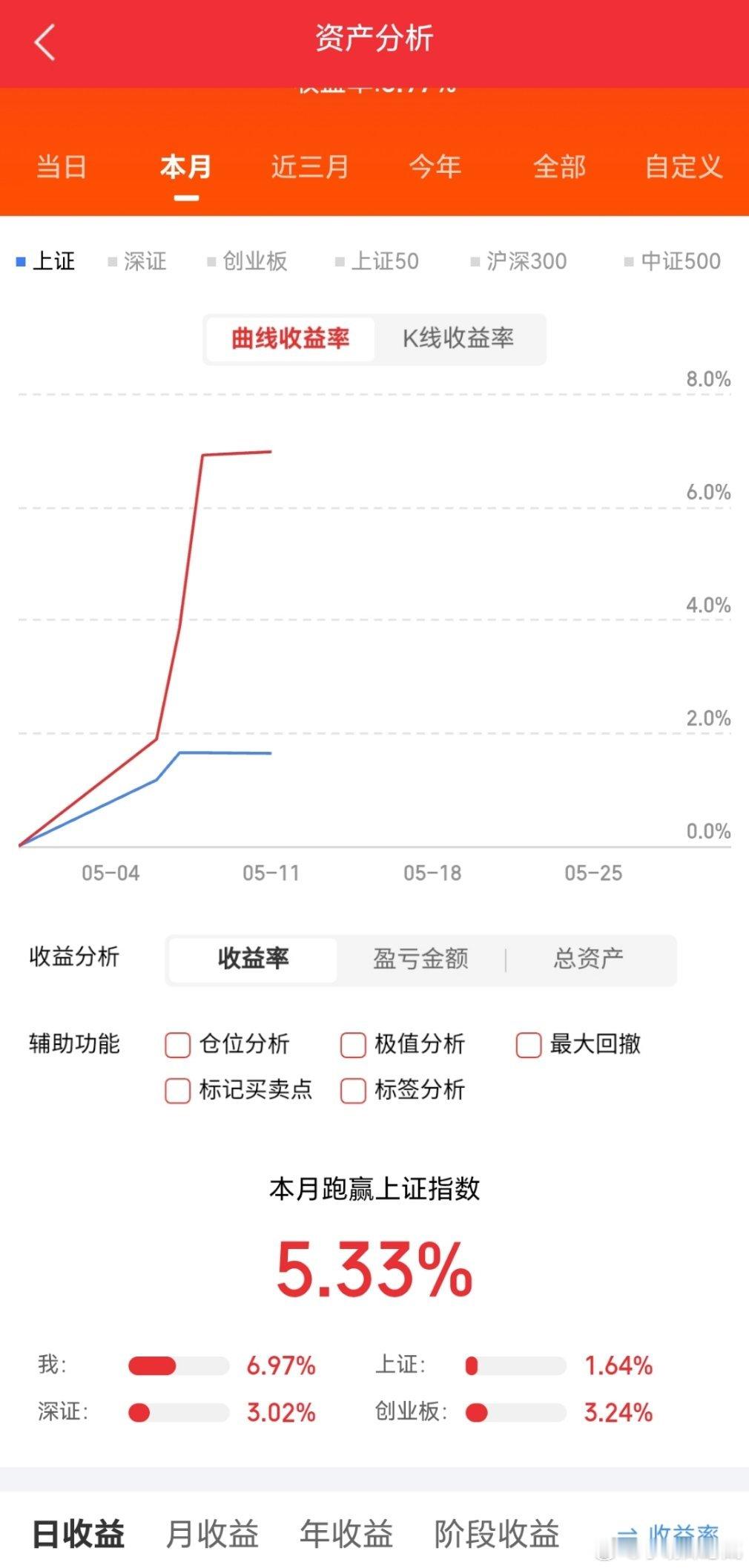 四只低价光纤概念股值得关注1、吴通控股国内通信射频连接系统核心供应商，子公司深耕