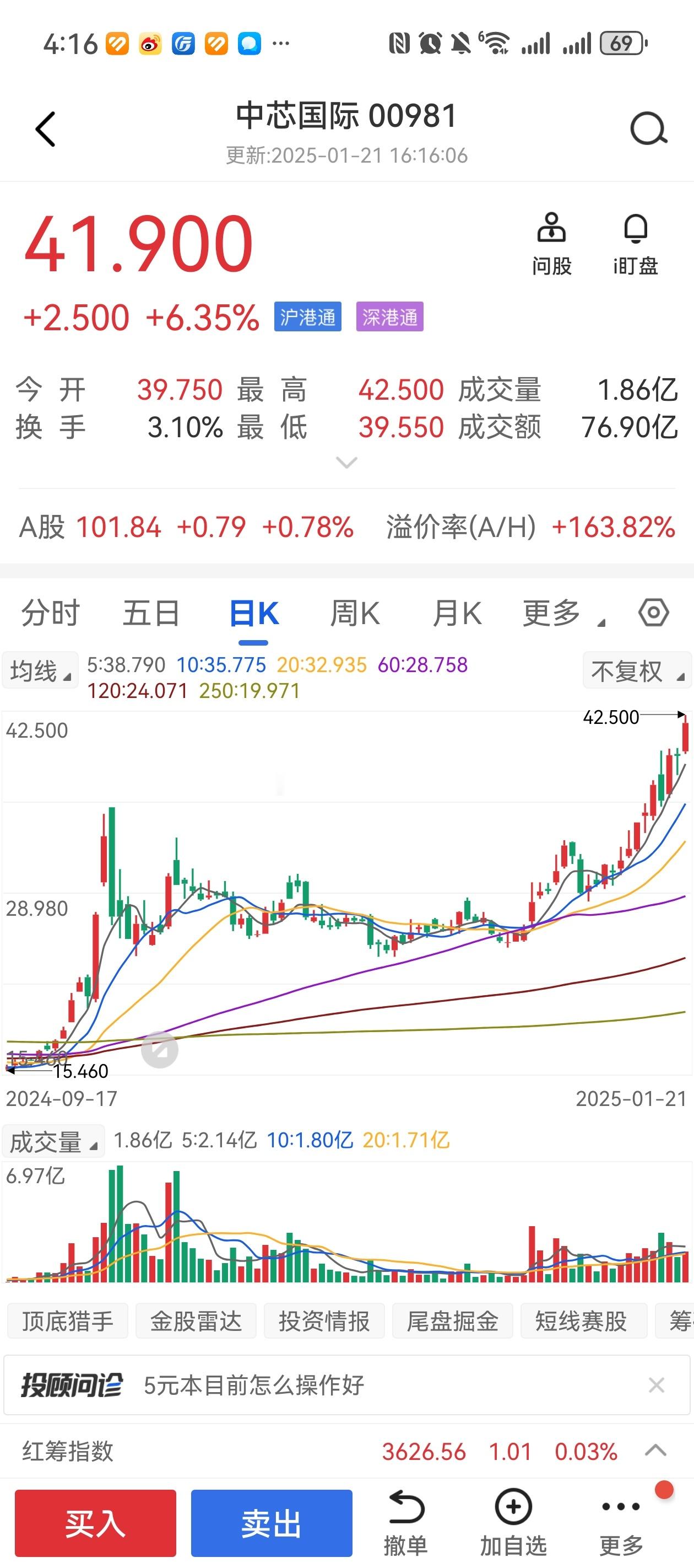 港股中芯国际都涨疯了，说明外资极其看好中芯国际，A股中芯国际暴涨不会远了，大家拿