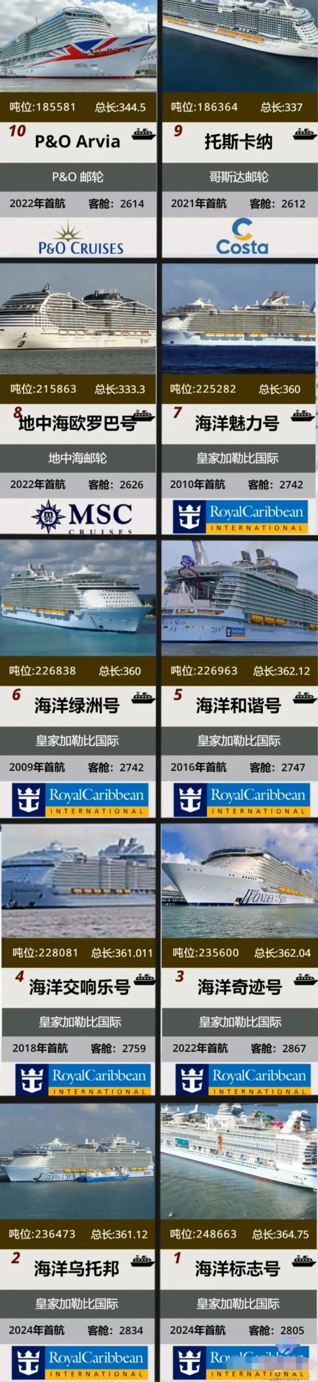 大油轮🚢