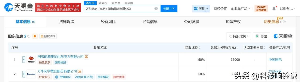 【万华化学、国电电力合资成立清洁能源公司 注册资本7.2亿】
天眼查工商信息显示