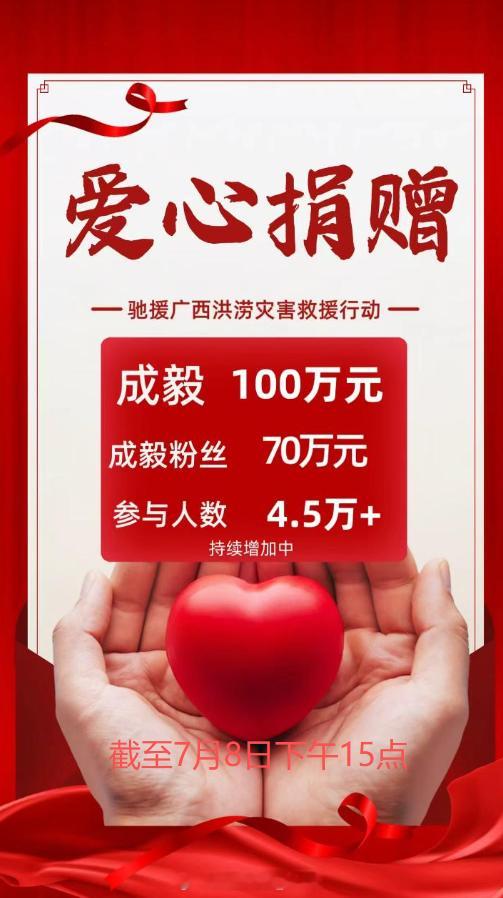 大爱无声，行动有力！成毅捐款100万元驰援广西洪涝灾害救援，成毅粉丝紧随其后，截
