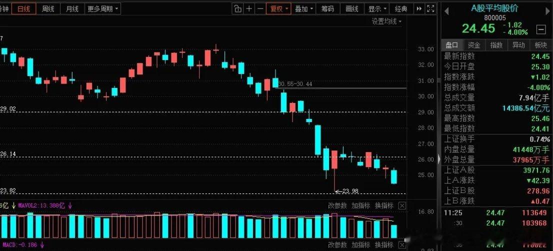 从“站在光里“到“光着站着”只需一个月时间！中际旭创港股破发带崩A股AI硬件科技
