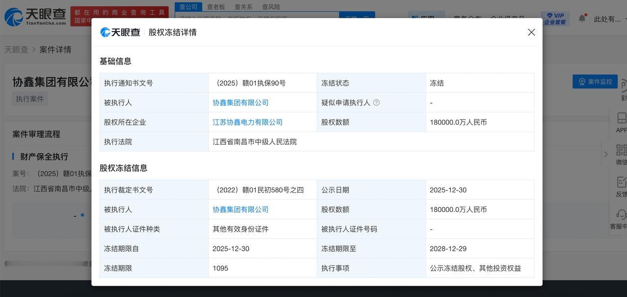 【协鑫集团被冻结18亿股权 协鑫集团所持18亿股权被冻结】
天眼查App显示，近