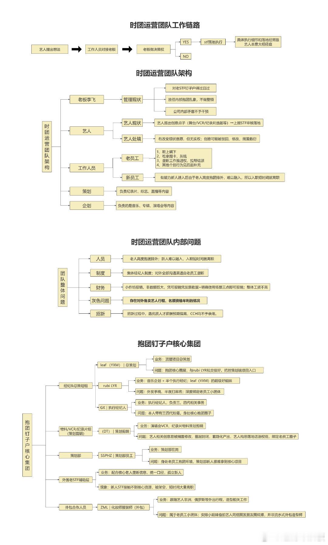 时代少年团工作人员具体架构曝时代少年团工作人员具体架构 曝时代少年团工作人员具体