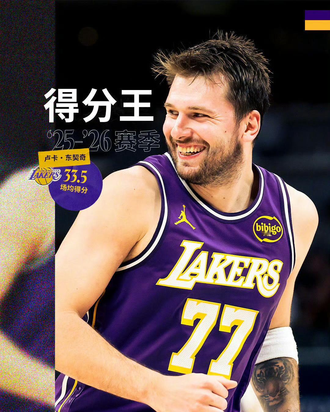 东契奇再度加冕NBA常规赛得分王在过去的三个赛季中东契奇第二次荣获得分王。他是N