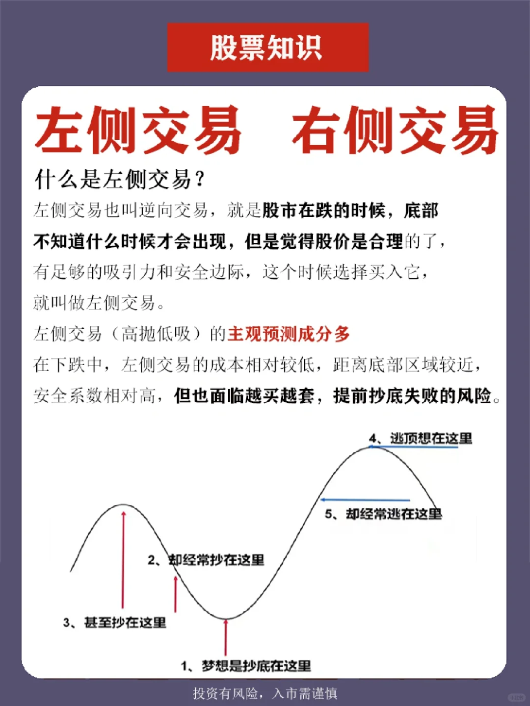 股票知识|左侧交易和右侧交易到底是什么？