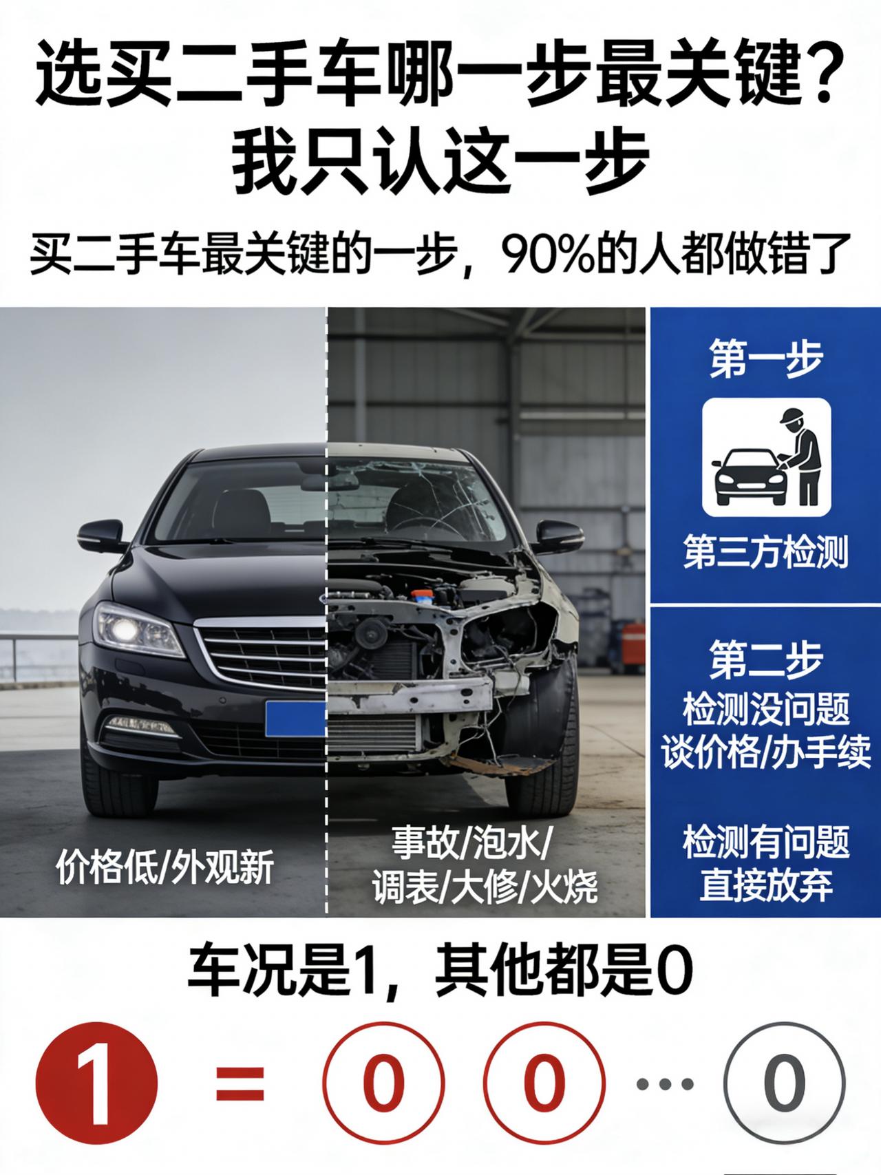 选买二手车哪一步最关键？我只认这一步
问过很多老司机，买二手车最关键的一步是什么