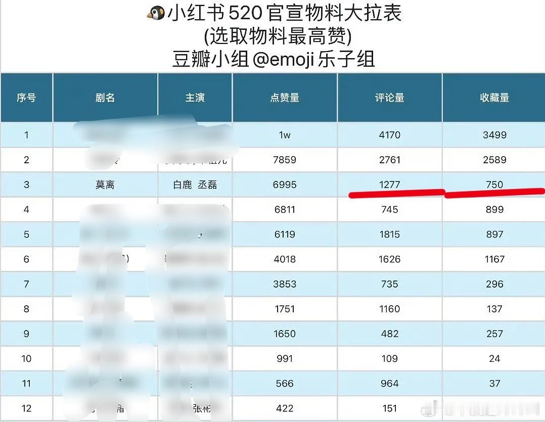 真的很不爱做书橘了，目前因为平台原因缺少一个平台优势。对于红薯我们要抓住，如果粉