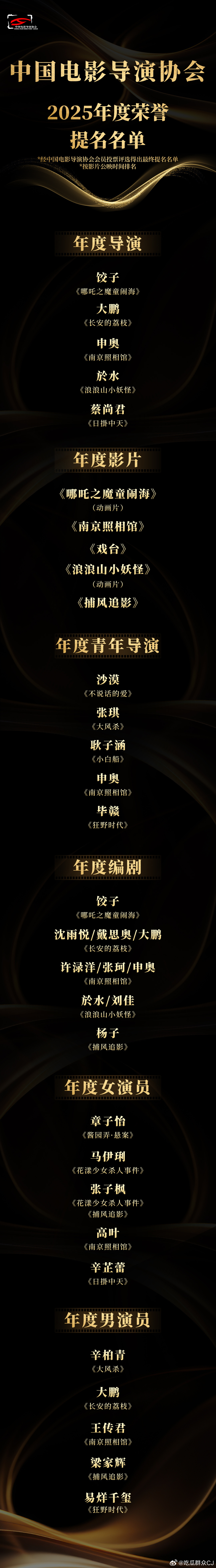 今年导协2025年度荣誉提名名单出来了！活动将于7月初举办。【年度导演】饺子《哪
