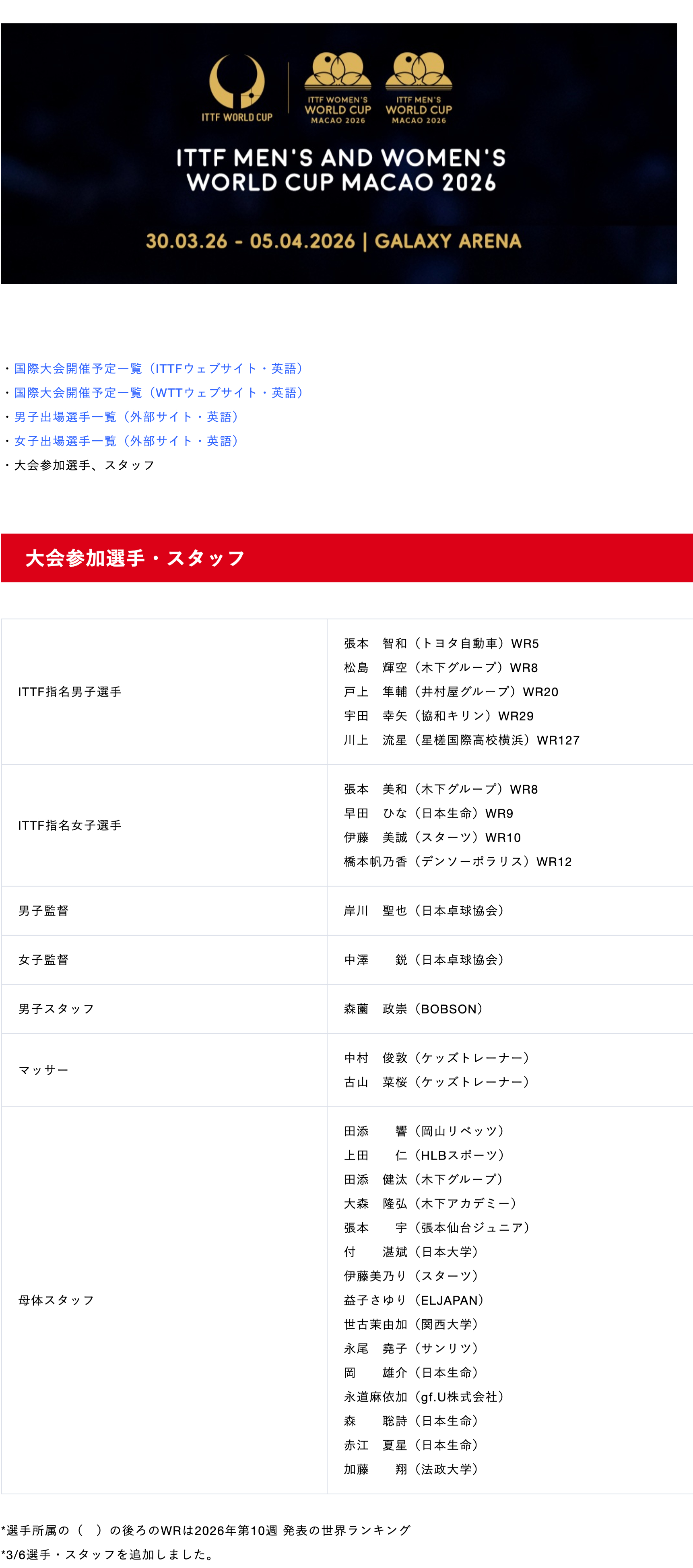 张本智和张本智和澳门世界杯 JTTA公布2026年国际乒联澳门世界杯赛参赛选手和
