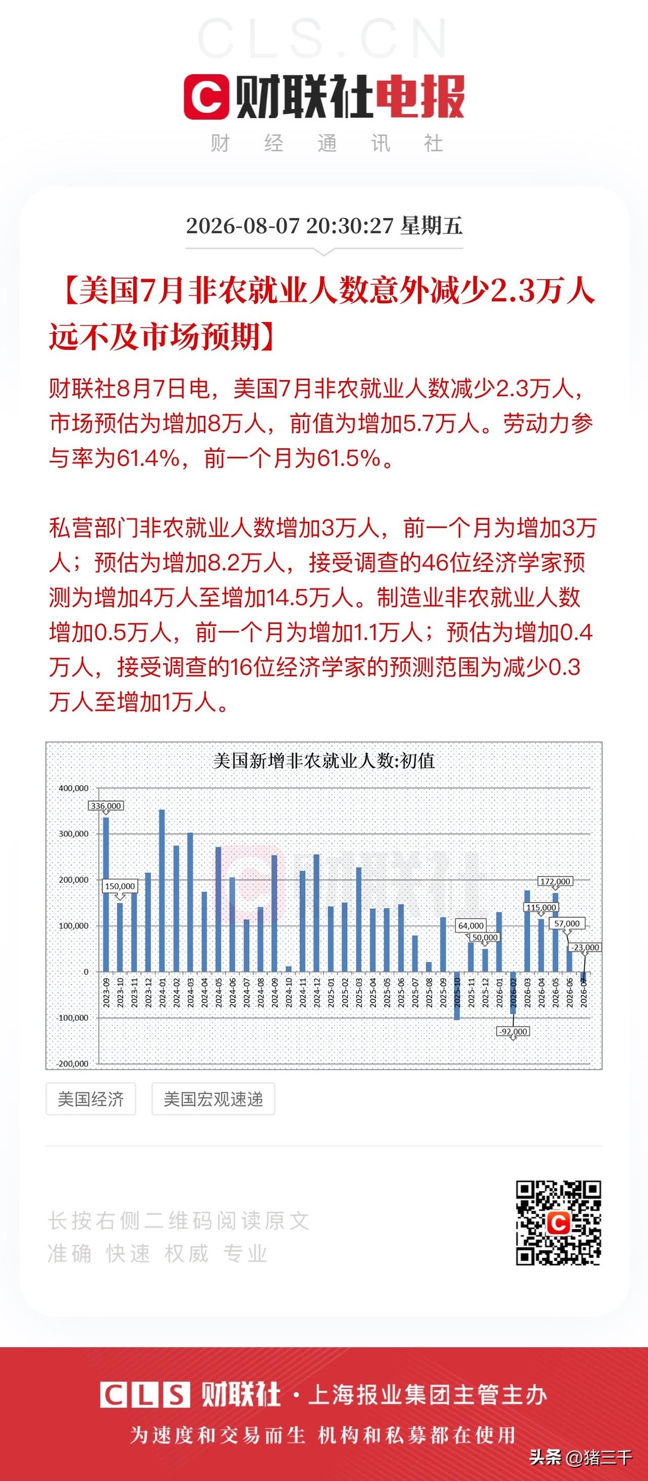 非农数据不及预期弱化加息预期美股飙涨！
美股盘前存储芯片和光模块大涨，
应用光电