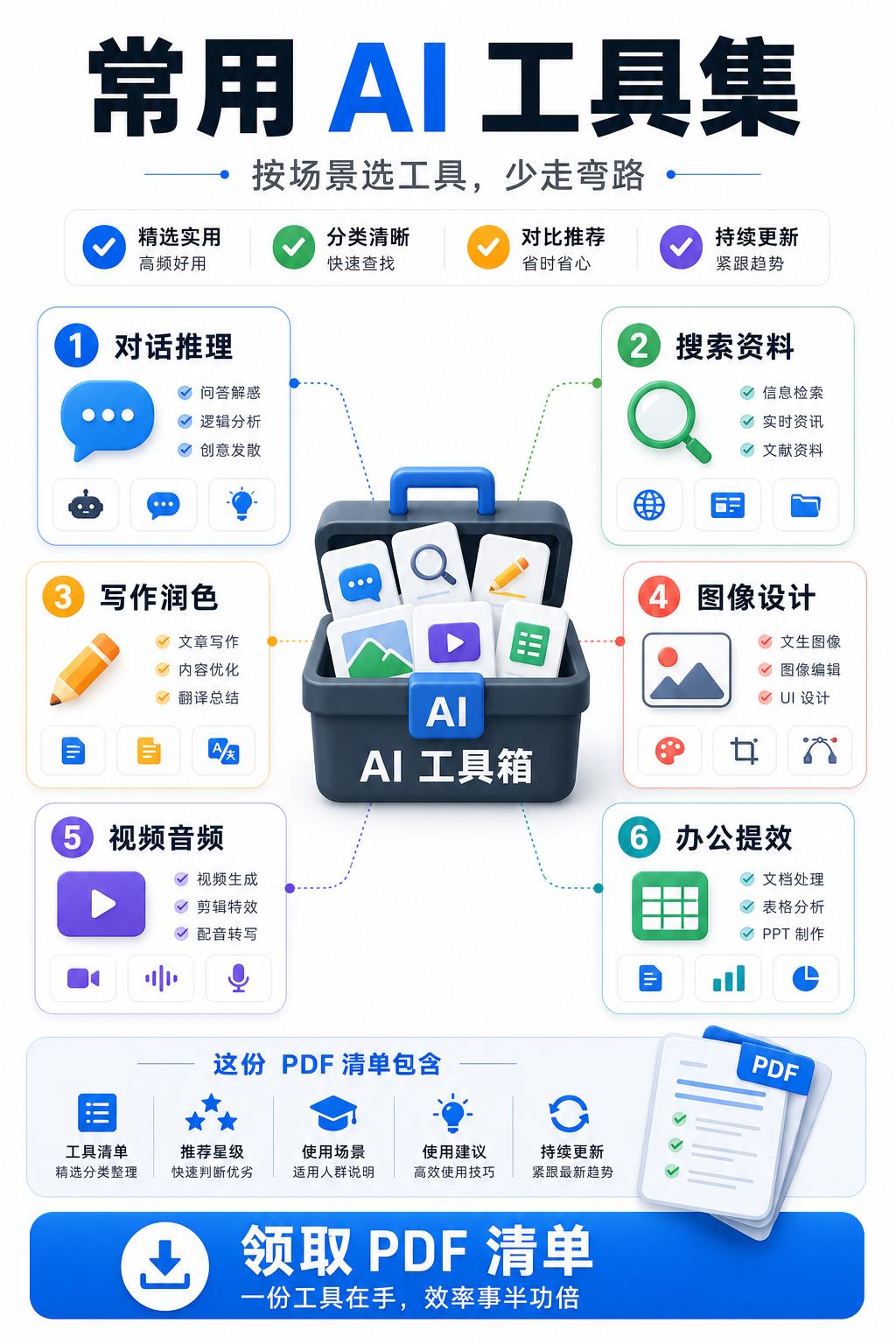 AI 工具越来越多，真正重要的是先搭好自己的工具箱

现在 AI 工具更新太快了