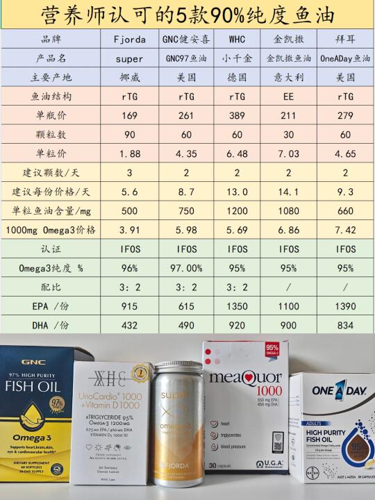 盲选都不会出错的5款鱼油
