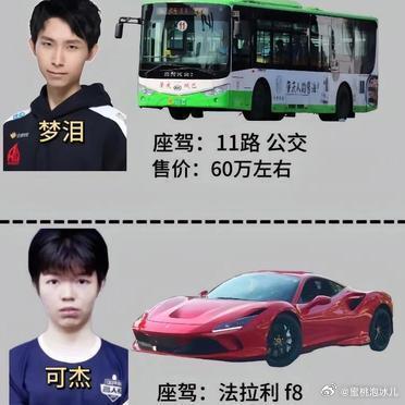 王者荣耀顶级主播座驾曝光，你们上过王者吗？ ​​​