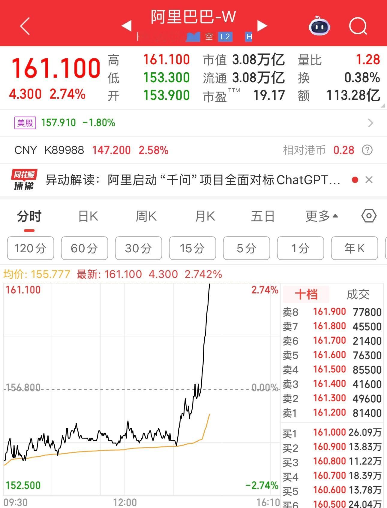 阿里巴巴股价从跌到涨，牛夫人又成了小甜甜。 