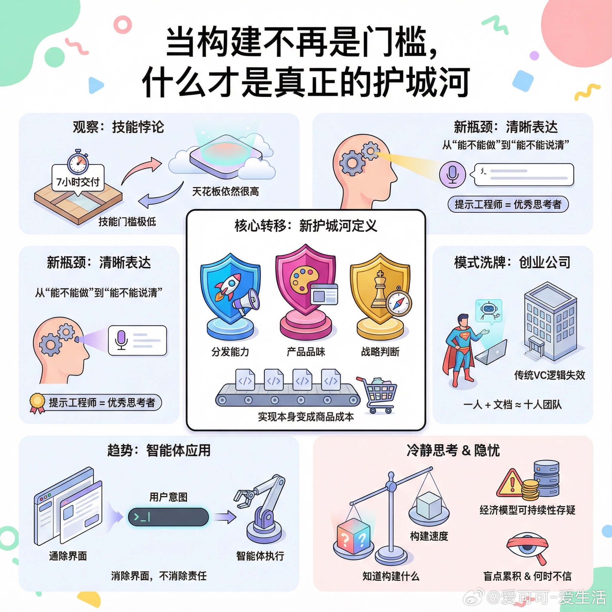 【当构建不再是门槛，什么才是真正的护城河】用了一个月Claude Code后，有