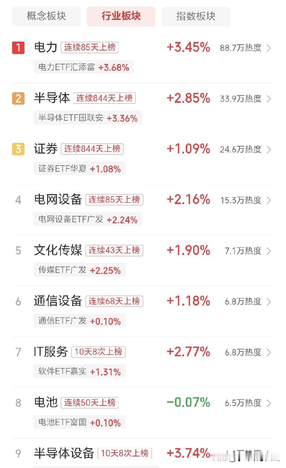[烟花]近期A股走势着实牵动无数散户的心，大盘低开高走，缩量了不少。

但是，尾