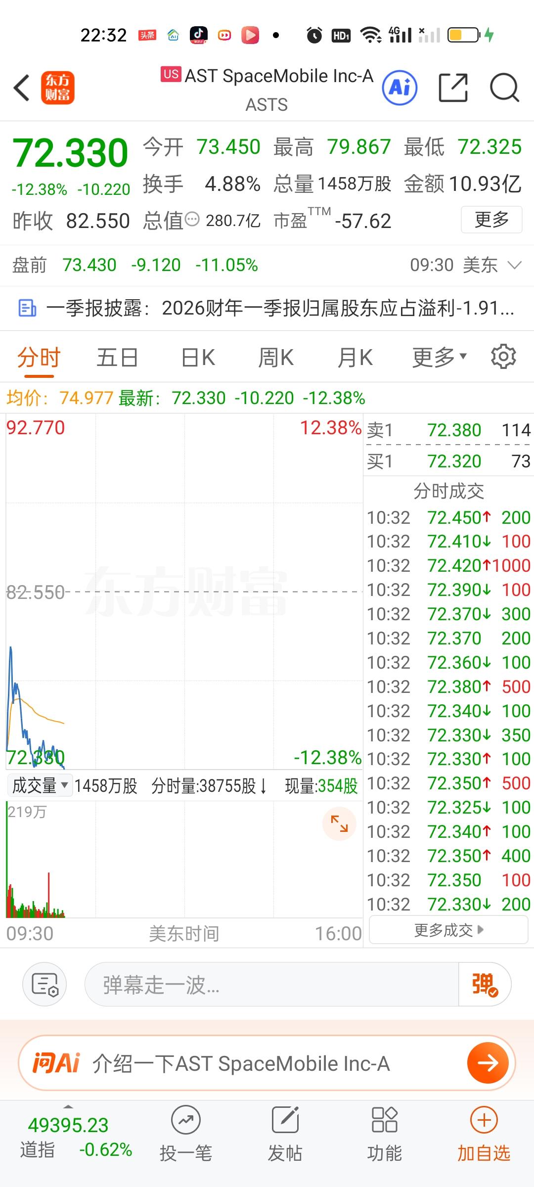 这才开盘1个小时美股科技股已经全线崩溃了。不管是商业航天还是半导体，存储芯片。明