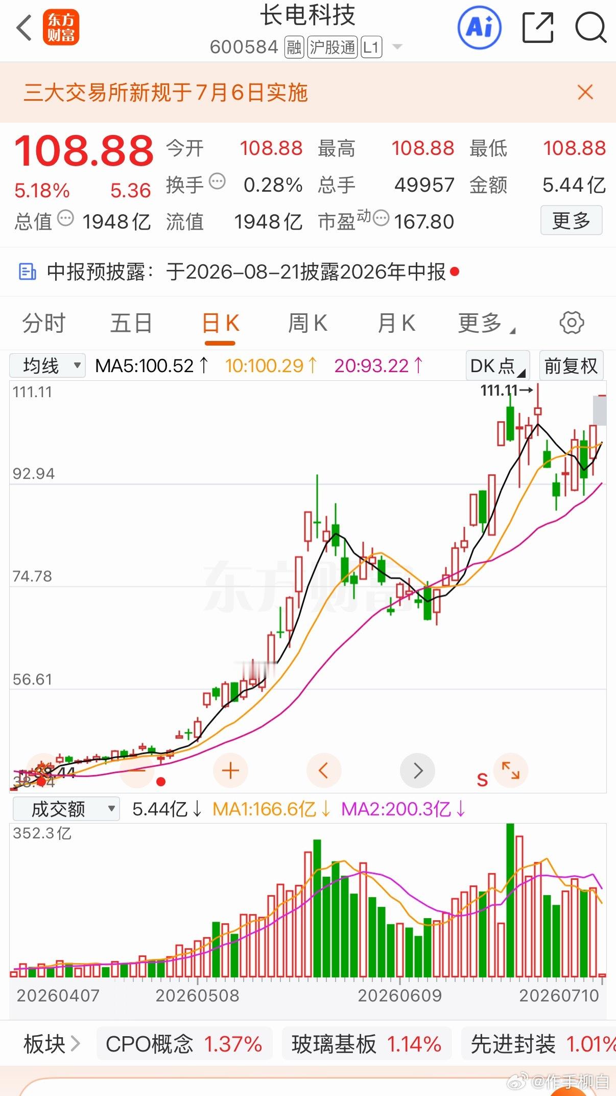 目前看来先进封装较强华天一字 其余的看有没有低吸机会 