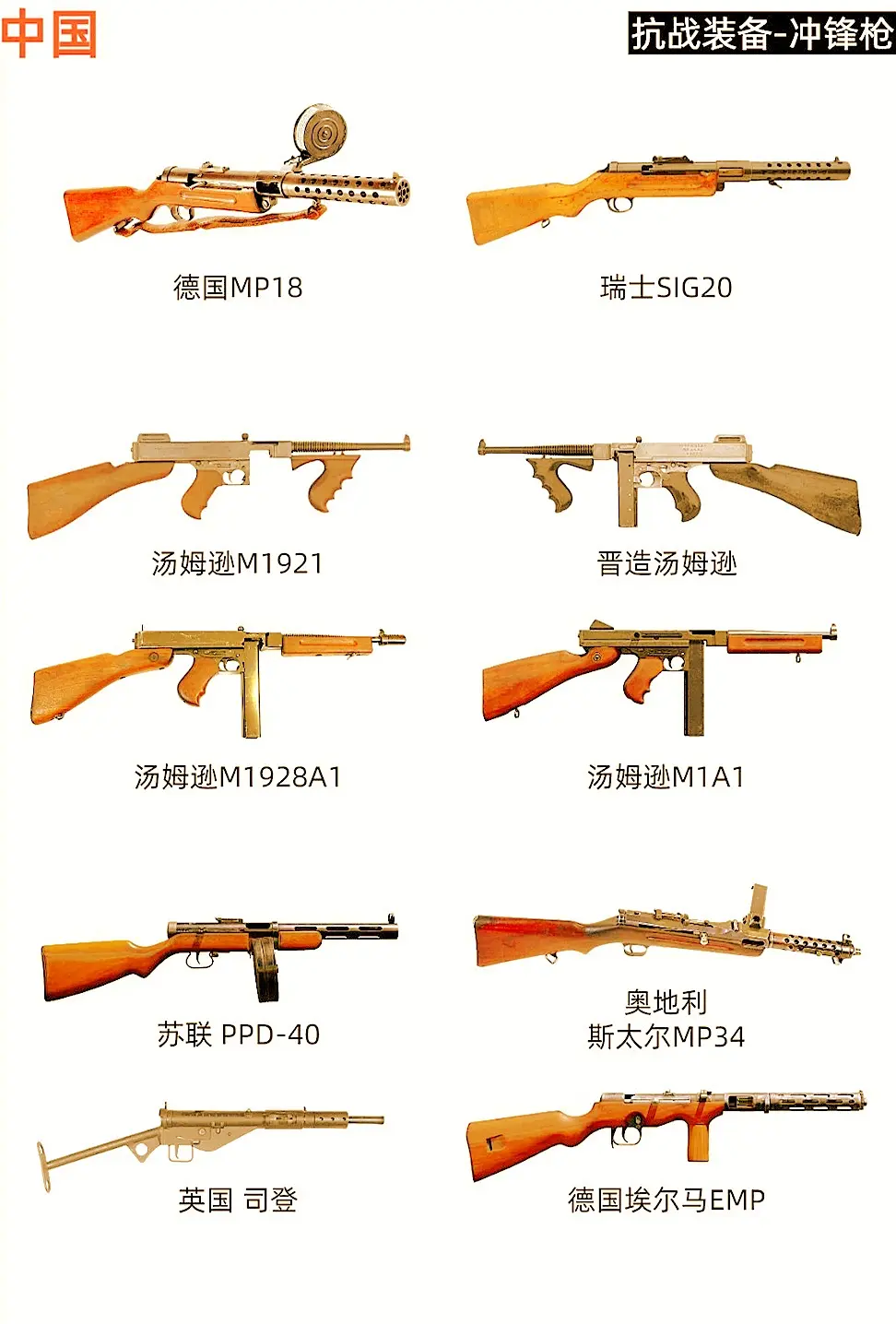 抗战装备集锦，分别是冲锋枪，轻机枪重机枪，基本上都是缴获的和进口的 🇨🇳