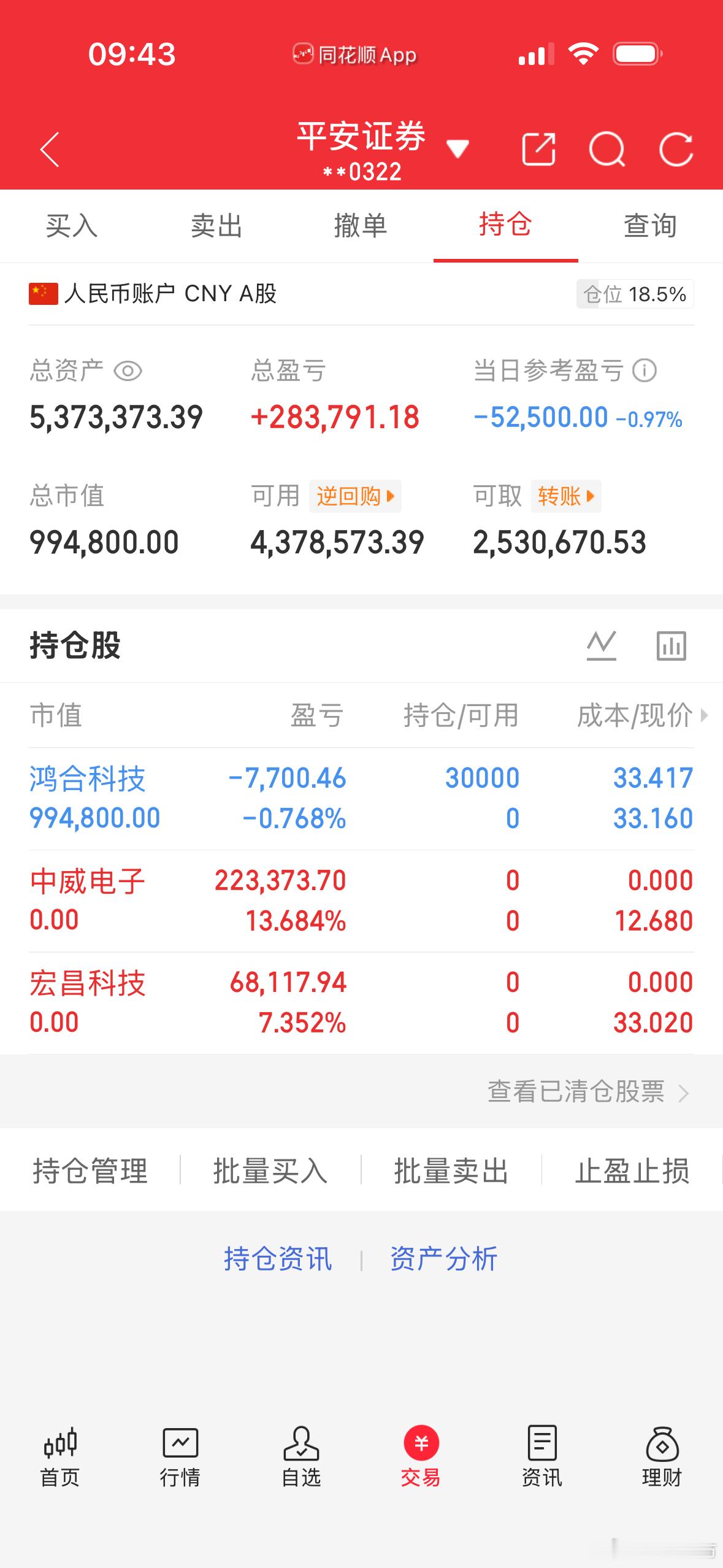 宏昌科技 中威电子已出 鸿合科技已进 收到请回复 静待花开 