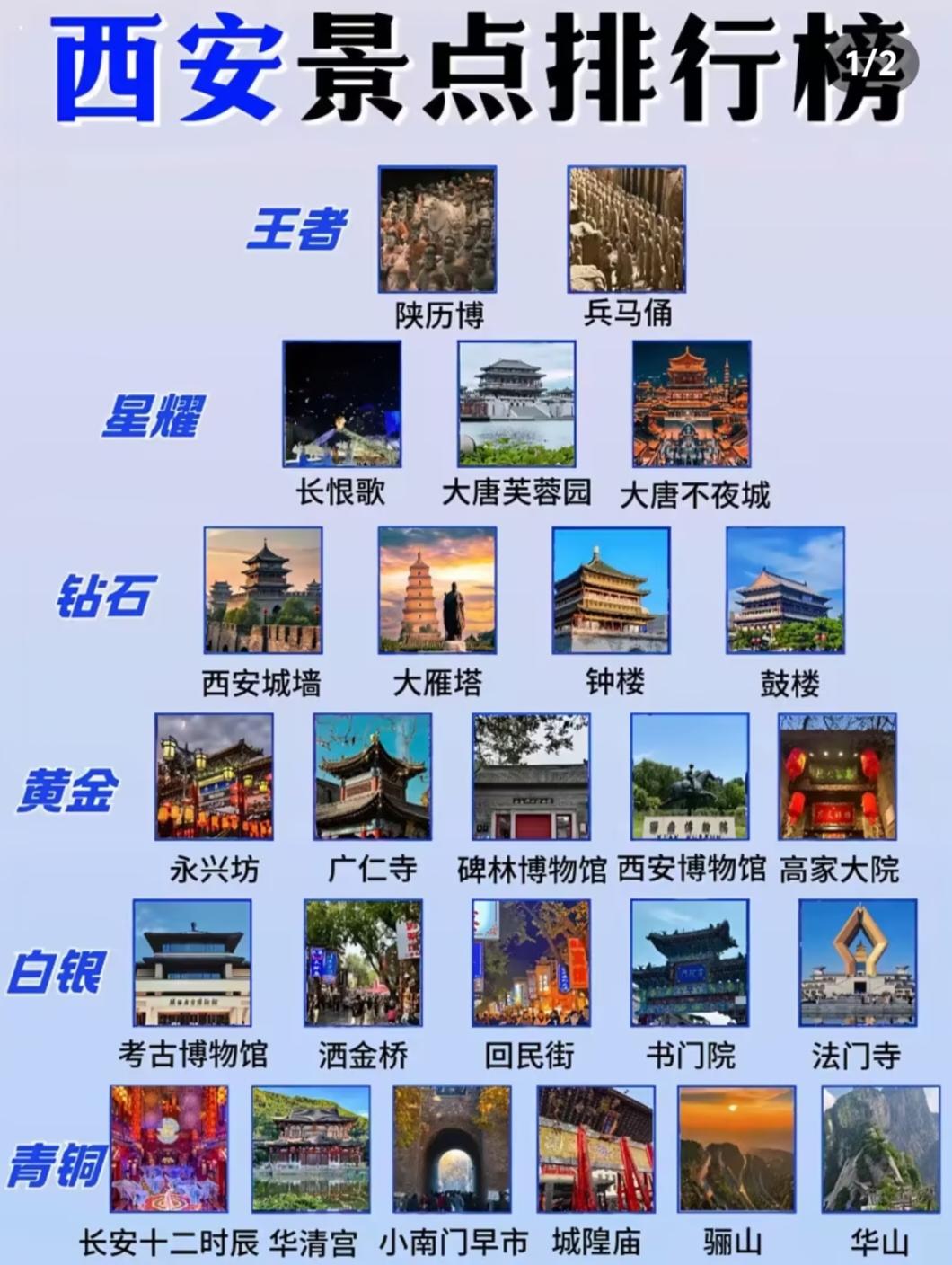 西安景点排行榜