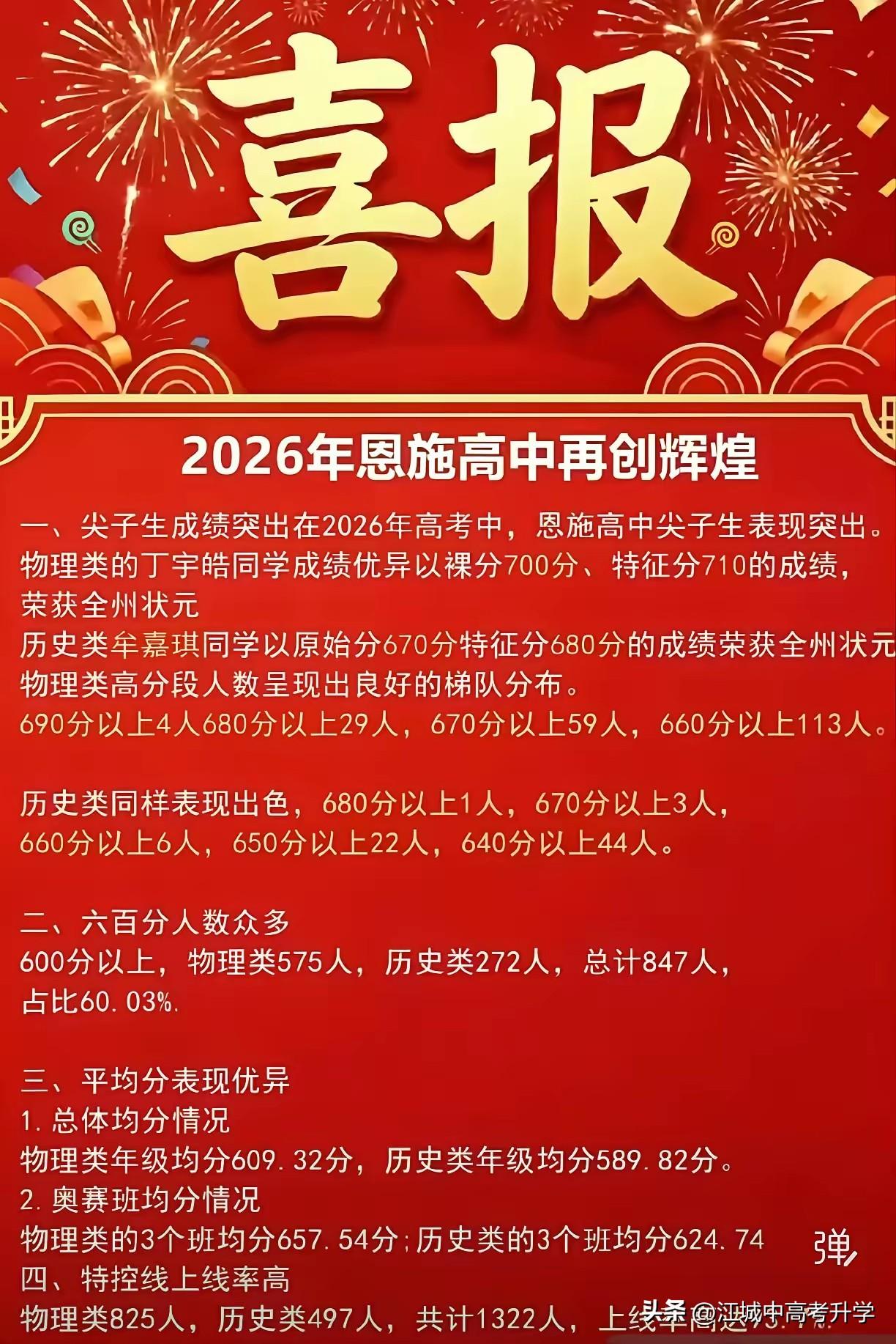 2026年高考恩施高中喜报，最高分710分
由于恩施地域性的优势，
恩施不少学生