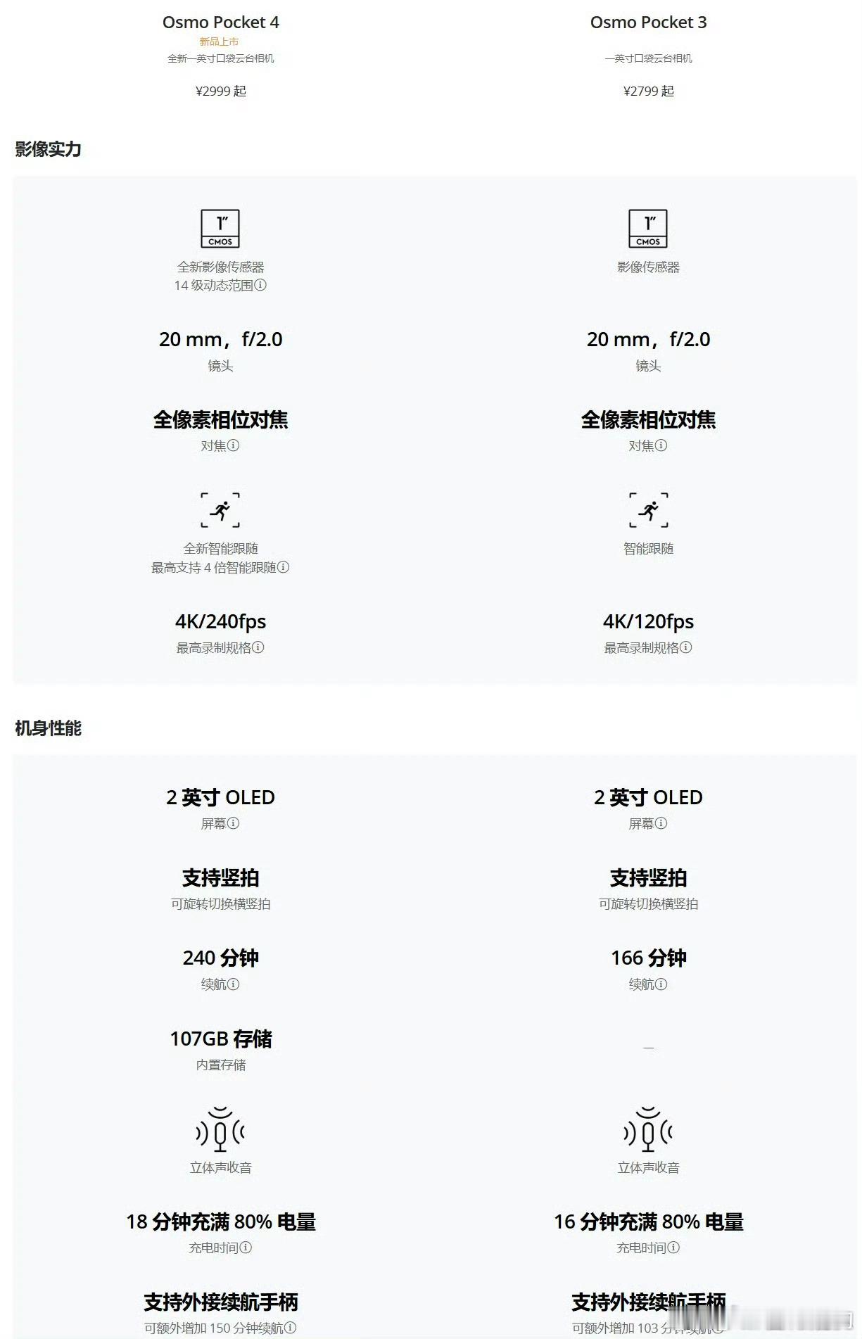 大疆Pocket4发布了还有Pocket4 pro我反而【期待小米的Pocket