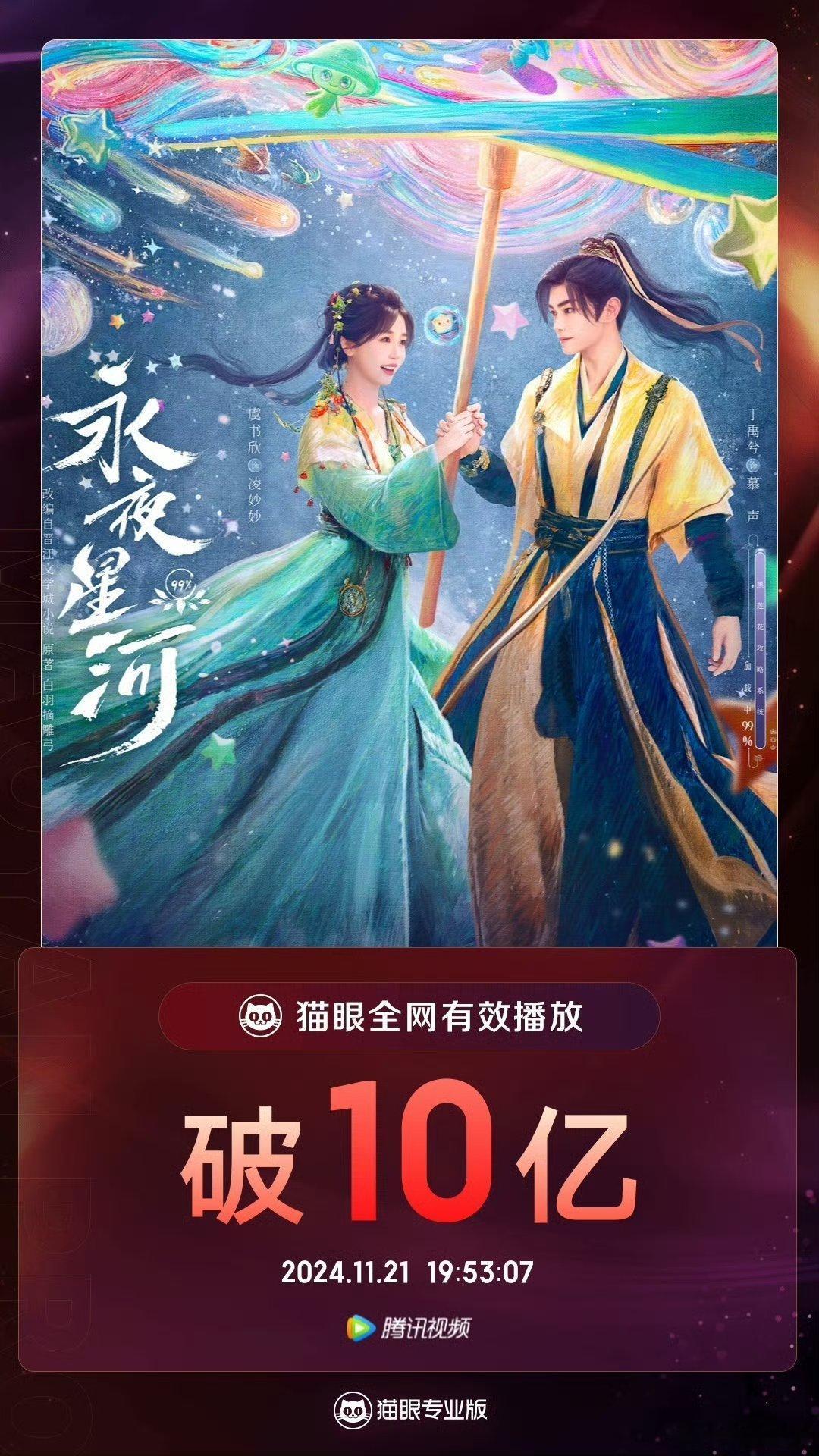 《永夜星河》全网有效播放量已破十亿好强 