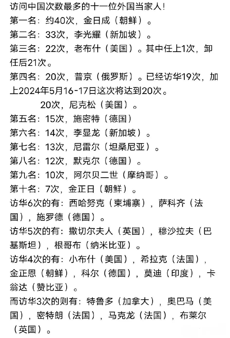 访问中国次数最多的十一位外国当家人！

第一名：约40次，金日成（朝鲜）。
第二