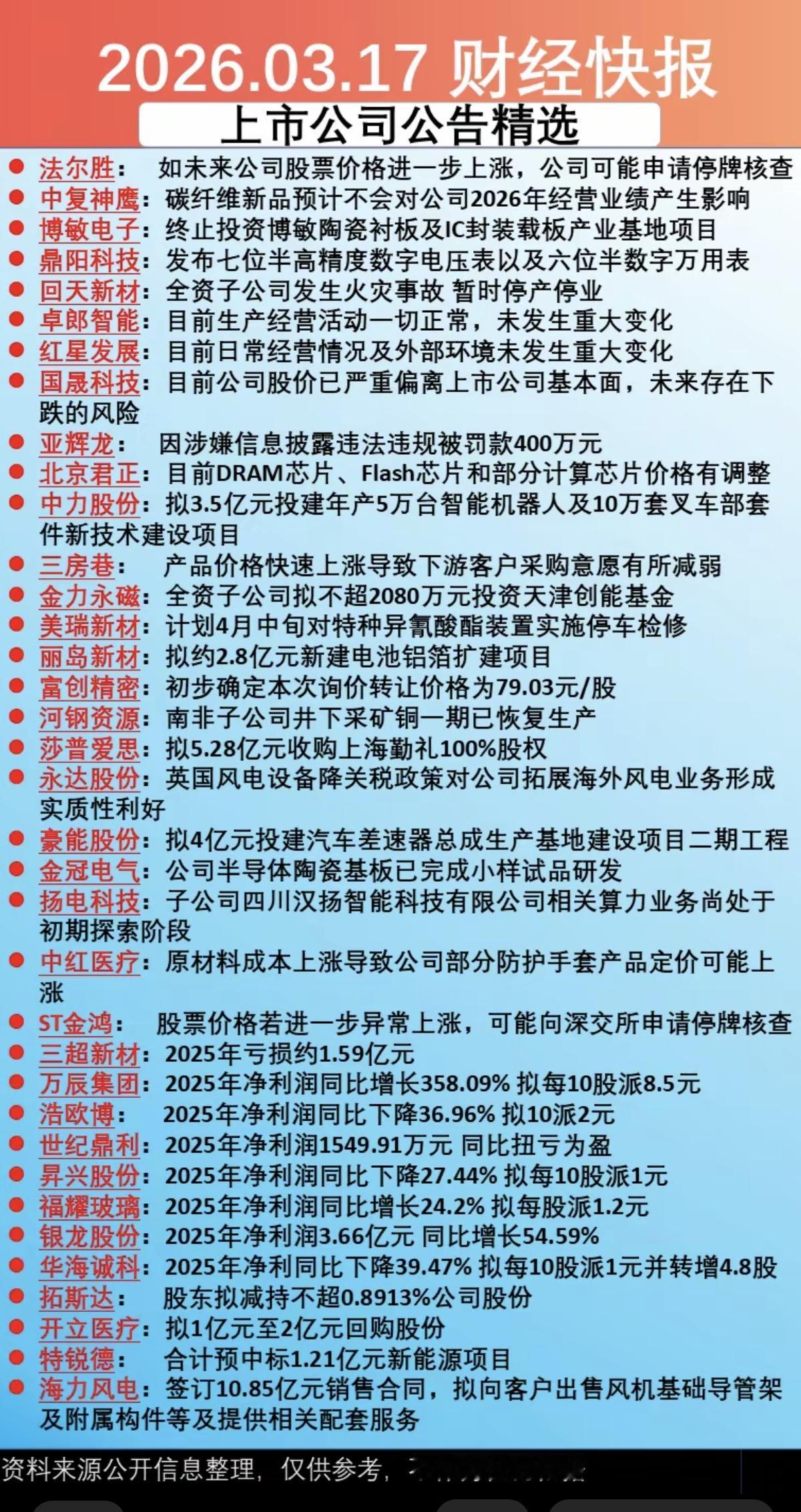 3.18周三  上市公司公告精选！

主要涉及新建投产、信披违规罚款、年报业绩、