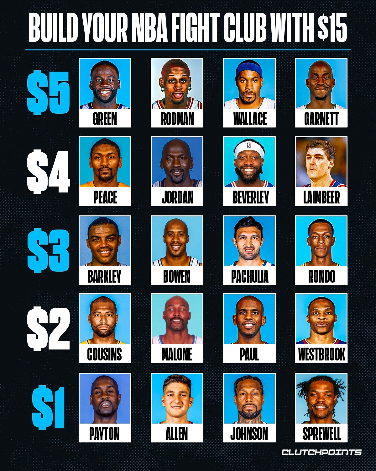 美媒晒图：如何用15刀组建你的NBA“搏击俱乐部”阵容？[思考] ​​​