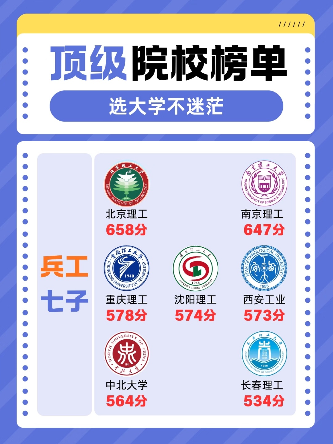 宝藏大学安利计划 你知道吗？有一群大学，叫“兵工七子”——它们不喧哗，却默默撑起
