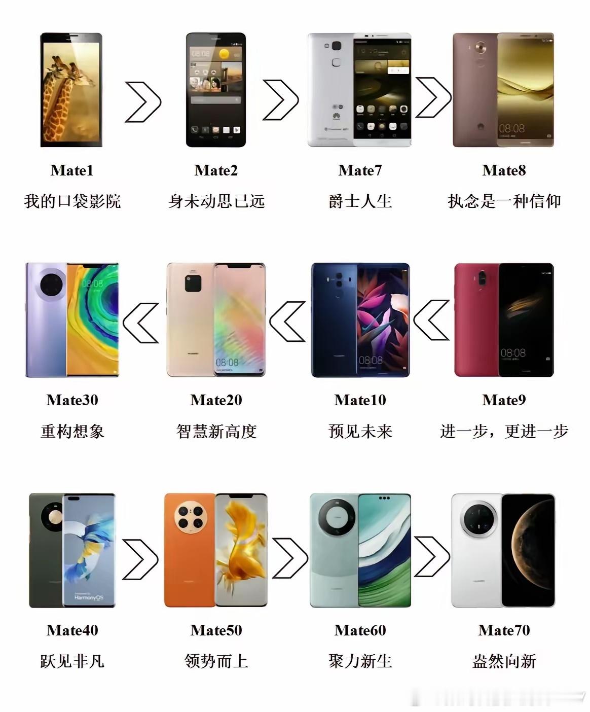 华为Mate系列历代宣传语 