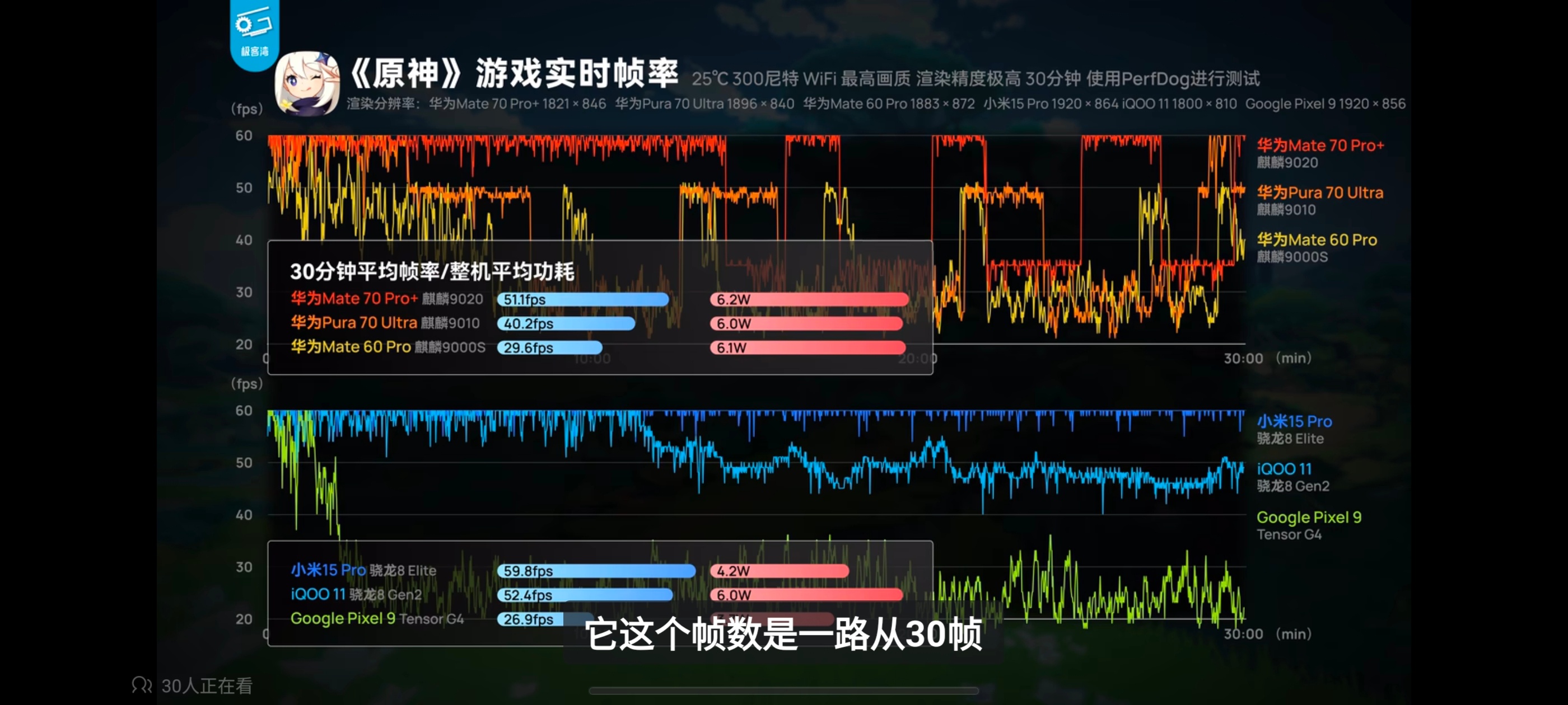极客湾实测，从华为Mate60到Mate70，从麒麟9000s到麒麟9020，从