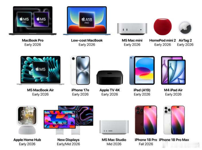 苹果新品来了 有料的产品不少，即将要和大家见面的有iPhone 17e、低价版的