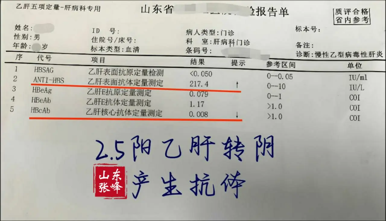 乙肝转阴3类优势人群！ 1、病毒量转阴，肝功能长期保持正常； 2、表面...