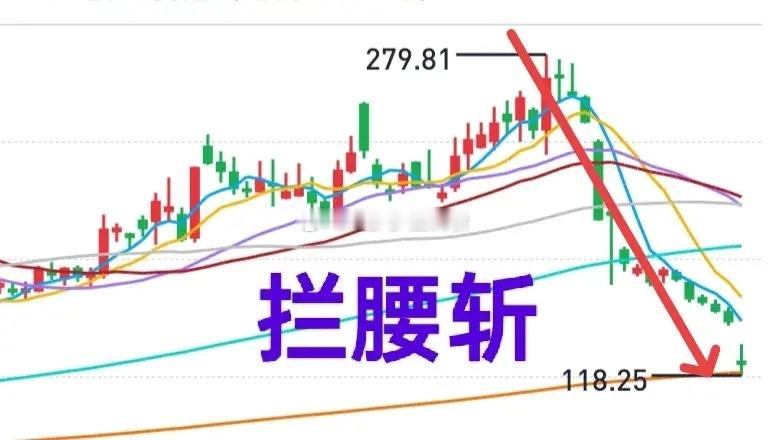 A股：节后两天市场喜气洋洋，短期谨防诱多！今天市场走势与昨天相似，早盘震荡上涨，