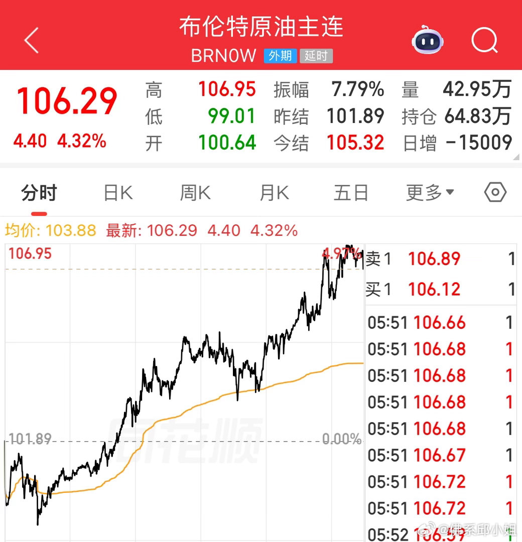 油价长期高位，几乎所有生活用品都会涨价，生活成本整体上涨，塑料袋等塑料制品涨价会