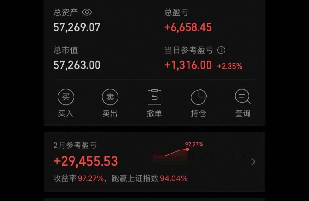 挑战成为顶级游资的第14天（三万变一百万），今日参考盈亏1316