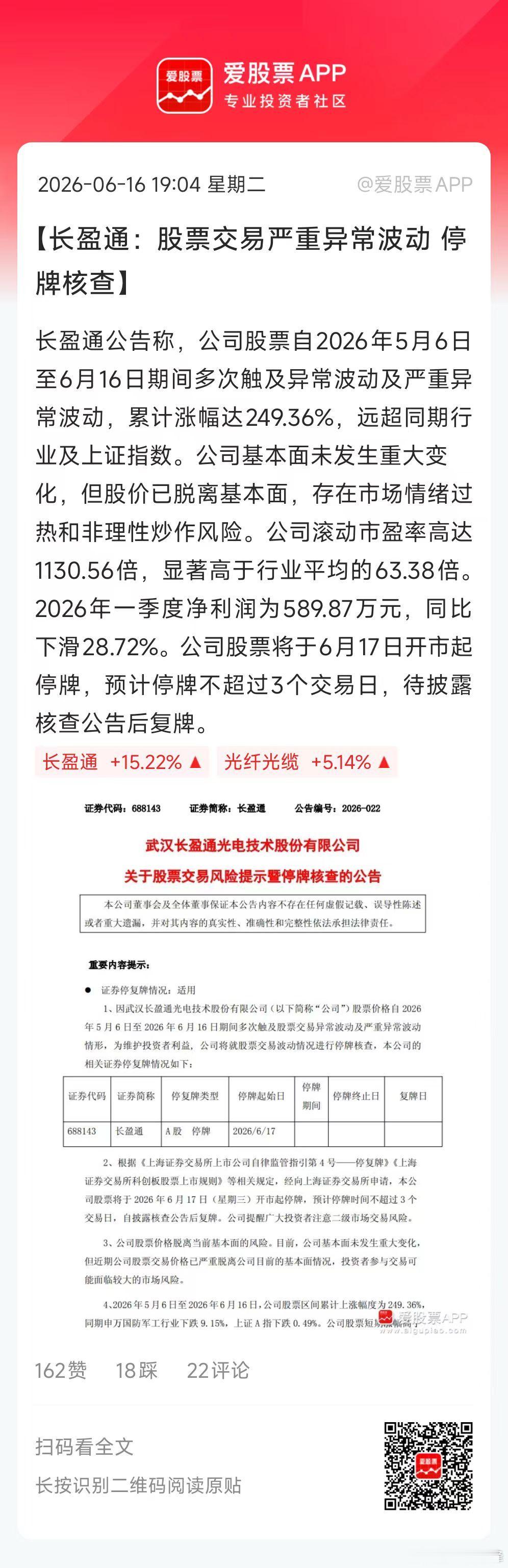 今晚监管出来降温了，3倍光纤大牛股长盈通关了小黑屋！这是一个利空AI硬件的信号。