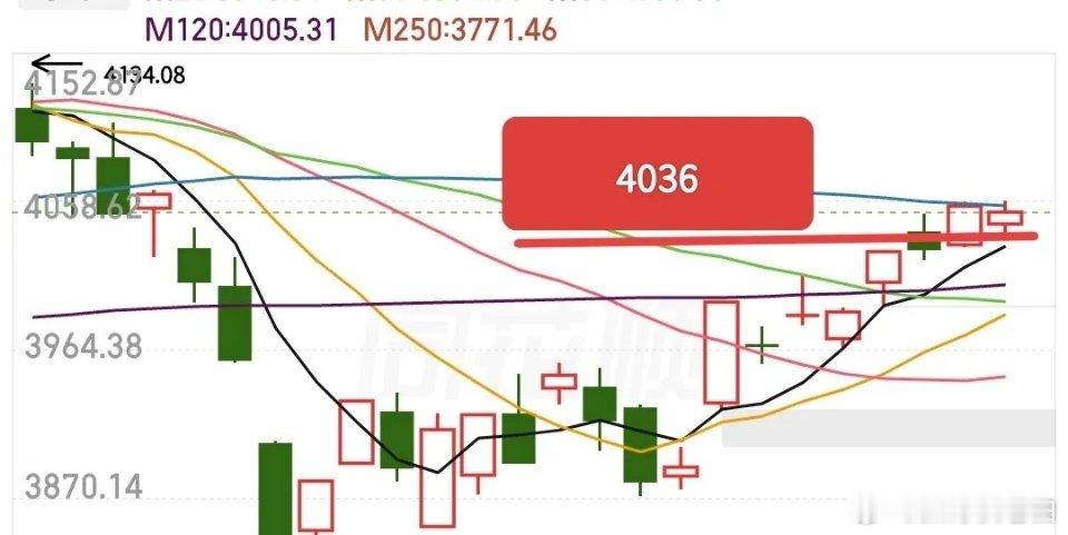 尽管周末有利空消息，但我个人今天并不会因此感到悲观，简单聊聊几点不成熟的看法，仅