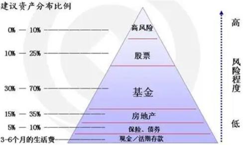 未来最值钱的资产是什么？

有人从生产资料角度给出了一个逻辑自洽的答案：股权。