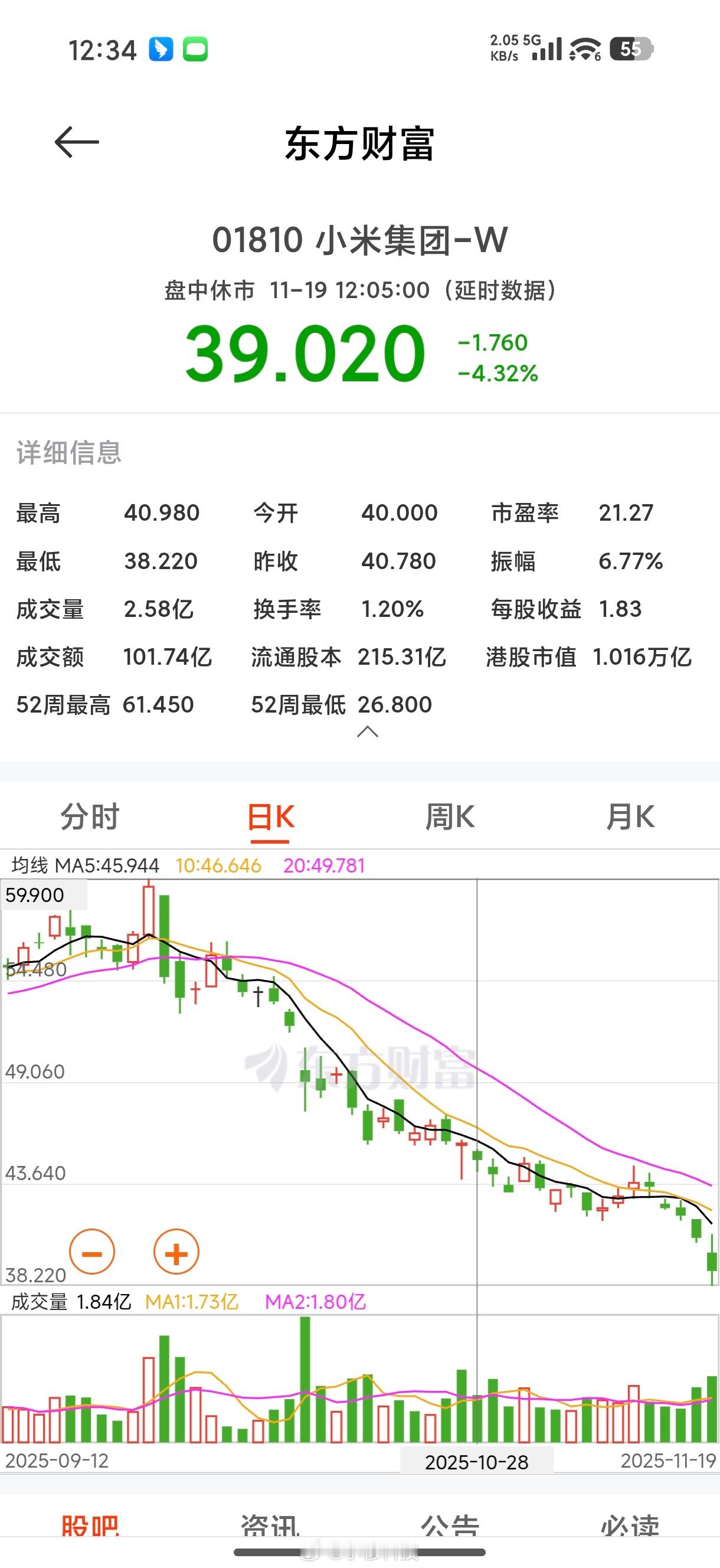 小米股票已经跌了两个月了，已经跌破40港元了，大家有准备入手的嘛
