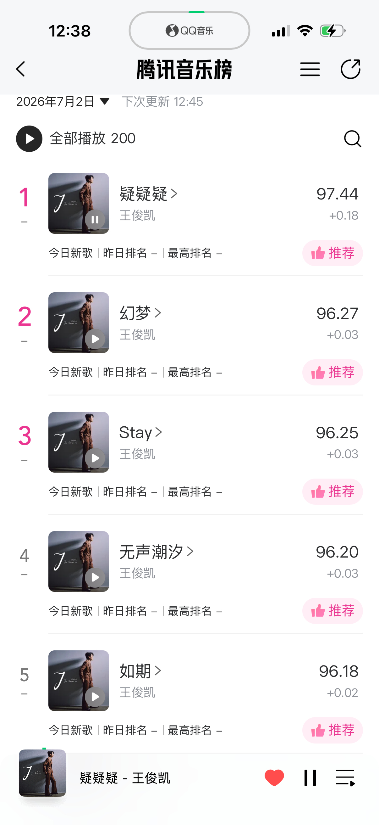 又霸榜了王俊凯首张同名专辑wjk