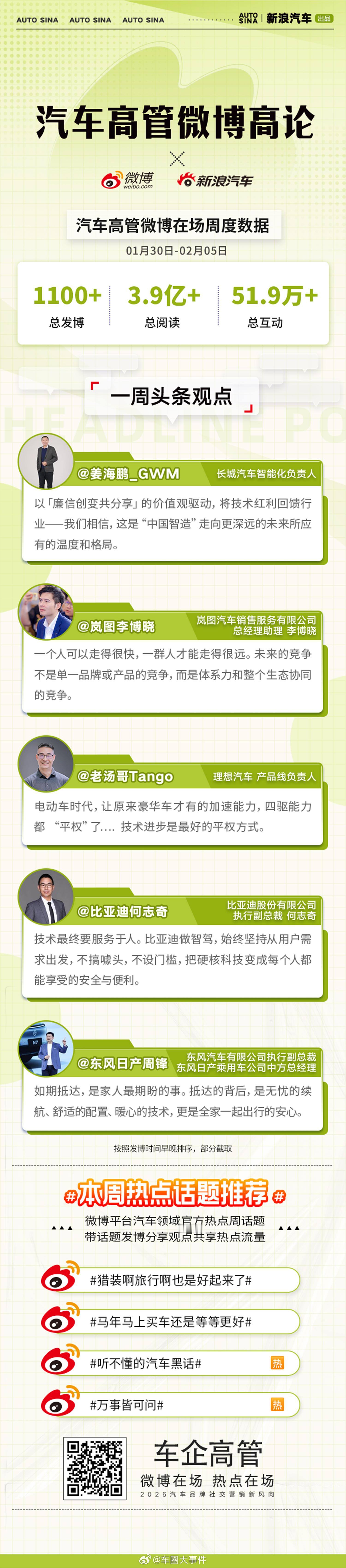 技术普惠、生态协同，共同塑造有温度的中国智造新格局！汽车高管微博高论，省流速览微