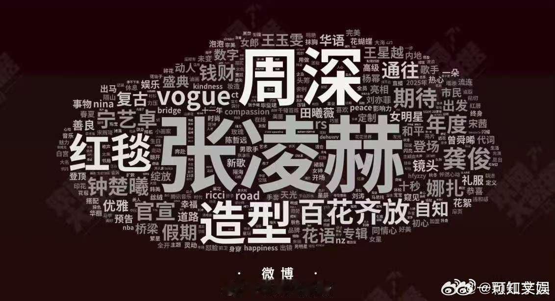 vogue词云vogue盛典词云vogue盛典词云，牛，[鼓掌][鼓掌] ​​​