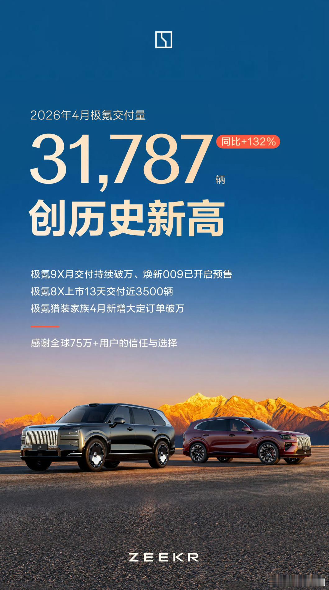 极氪4月交付31787辆 